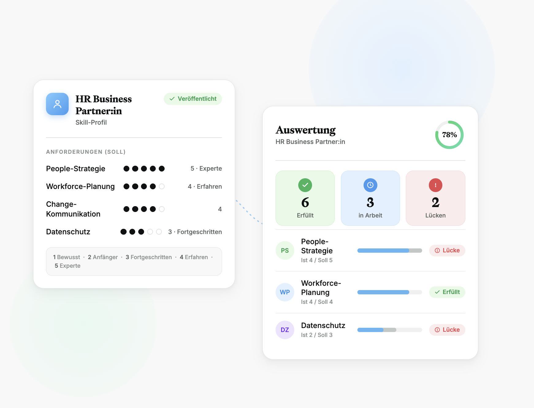 Illustratives Skill-Matrix Template
